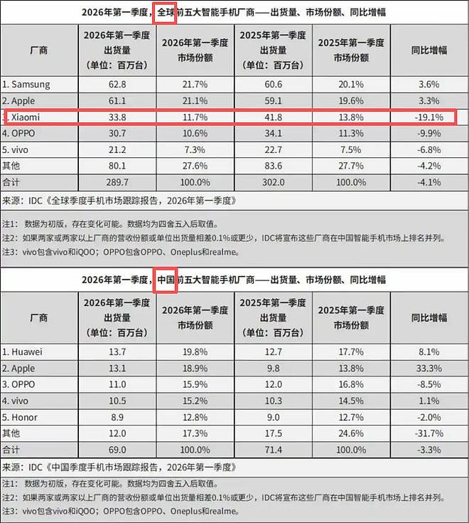 跌到22.5港元,小米股民破防!大骂雷军“你是怎么笑得出来的”(组图) - 5