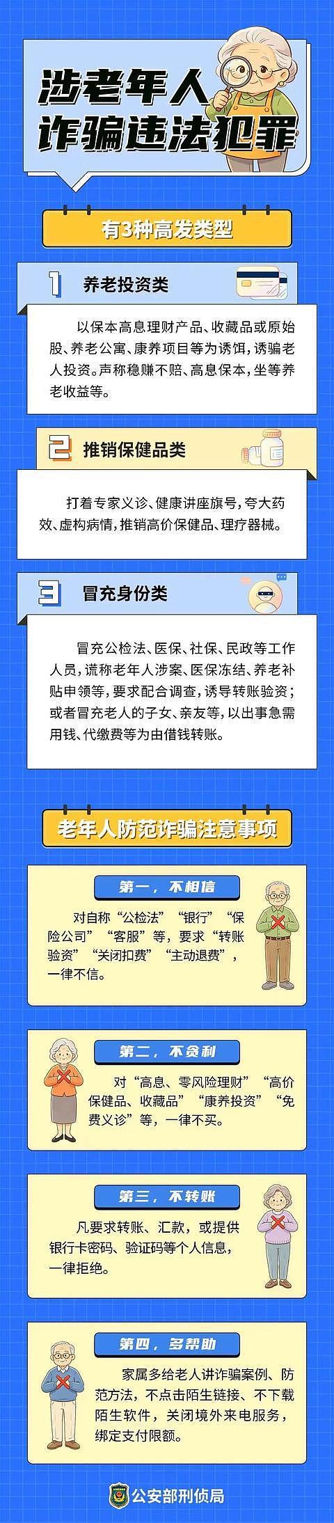 卖了500多万元,出厂价仅几毛钱!上百人受骗,广州警方:7家店抓了120人 - 3