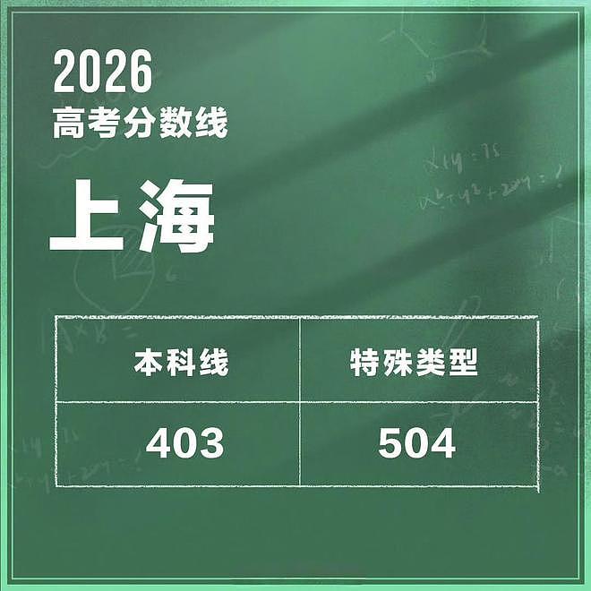 上海高考本科线403分引全网怒喷！凭啥沪爷高考，拿的是站票？（组图） - 1