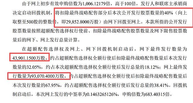 业绩连年下滑，华润新能源中签率今年第一！有股民慌了：会不会破发？ - 3