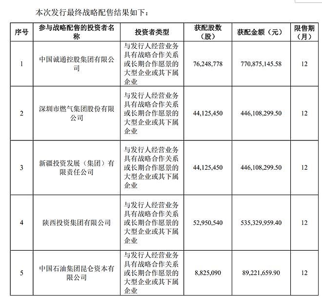 业绩连年下滑，华润新能源中签率今年第一！有股民慌了：会不会破发？ - 5