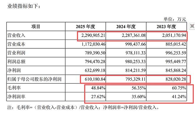 业绩连年下滑，华润新能源中签率今年第一！有股民慌了：会不会破发？ - 9