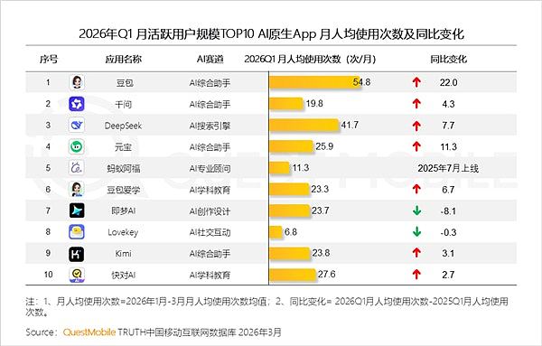 豆包正式推出付费版本引热议：订阅制将成为AI行业发展方向 - 5