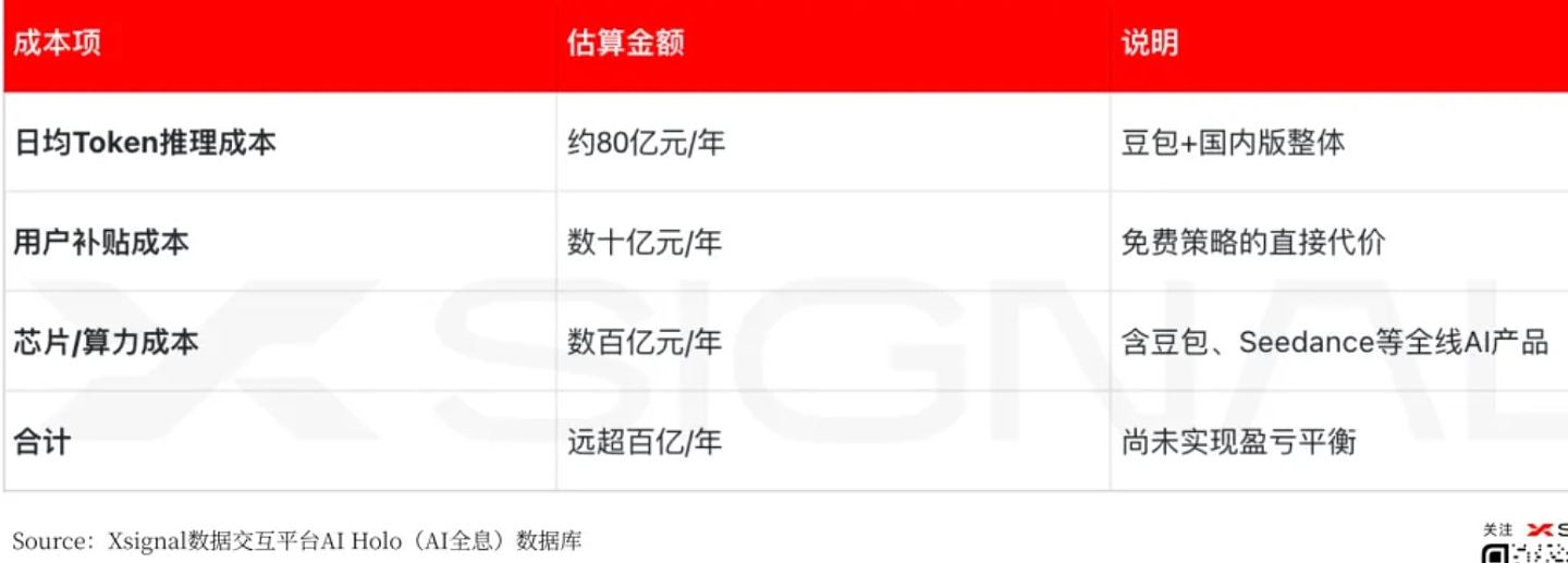 豆包正式推出付费版本引热议：订阅制将成为AI行业发展方向 - 8