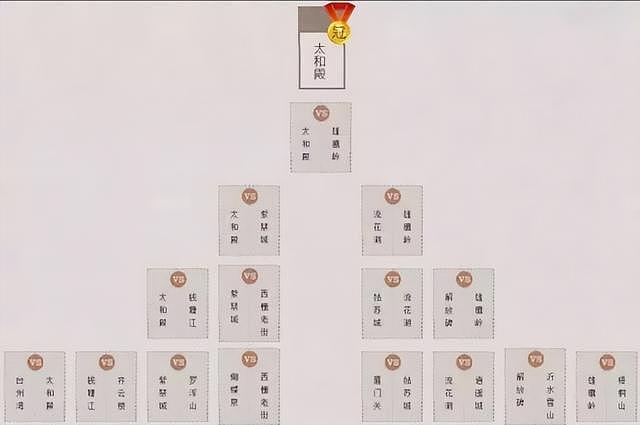 超级富二代的自我毁灭：玩游戏、追网红，两年败光3个亿 - 5