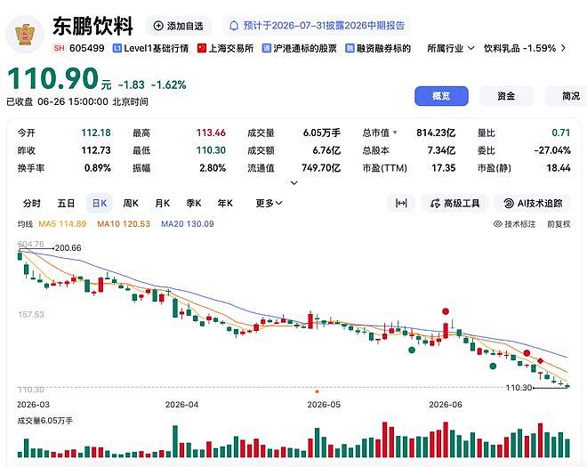 “董事长不喝”跌80亿！张雪给东鹏特饮上了堂危机公关课 - 6