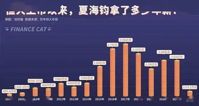 太无耻!许家印副手法院“哭穷”:我1个月要花30万 - 5