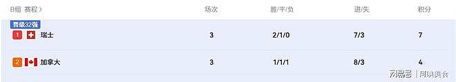 世界杯32强名单正式出炉！哪队晋级希望最大？各国战力一次看！ - 5