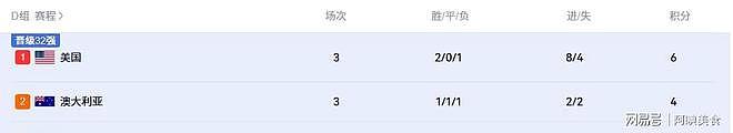 世界杯32强名单正式出炉！哪队晋级希望最大？各国战力一次看！ - 9