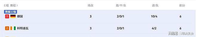 世界杯32强名单正式出炉！哪队晋级希望最大？各国战力一次看！ - 11