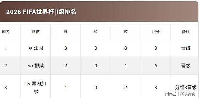 世界杯32强名单正式出炉！哪队晋级希望最大？各国战力一次看！ - 19