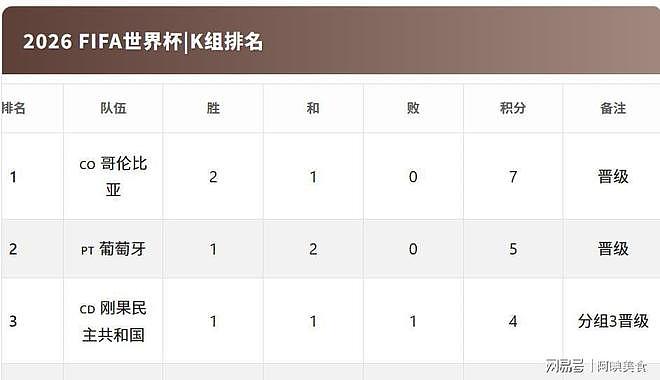 世界杯32强名单正式出炉！哪队晋级希望最大？各国战力一次看！ - 23