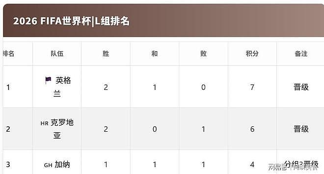 世界杯32强名单正式出炉！哪队晋级希望最大？各国战力一次看！ - 25
