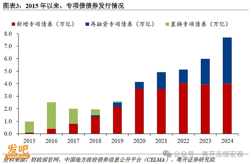 中国地方政府专项债务首次突破40万亿元，怎么看？ - 1