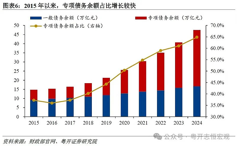 中国地方政府专项债务首次突破40万亿元，怎么看？ - 2