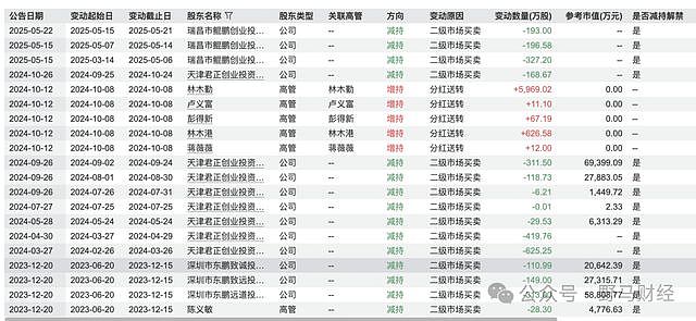 东鹏饮料创始人“不喝自家产品”？一句话损失70亿市值！真相是…（组图） - 5