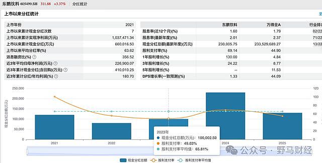 东鹏饮料创始人“不喝自家产品”？一句话损失70亿市值！真相是…（组图） - 6