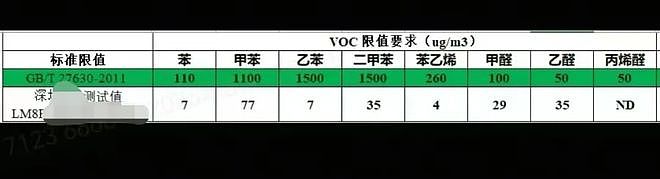 问界M5两年异味不散：门店两次测甲醛超标，厂家一测就“合格”！市监局：当年没抽检同批次车辆（组图） - 5