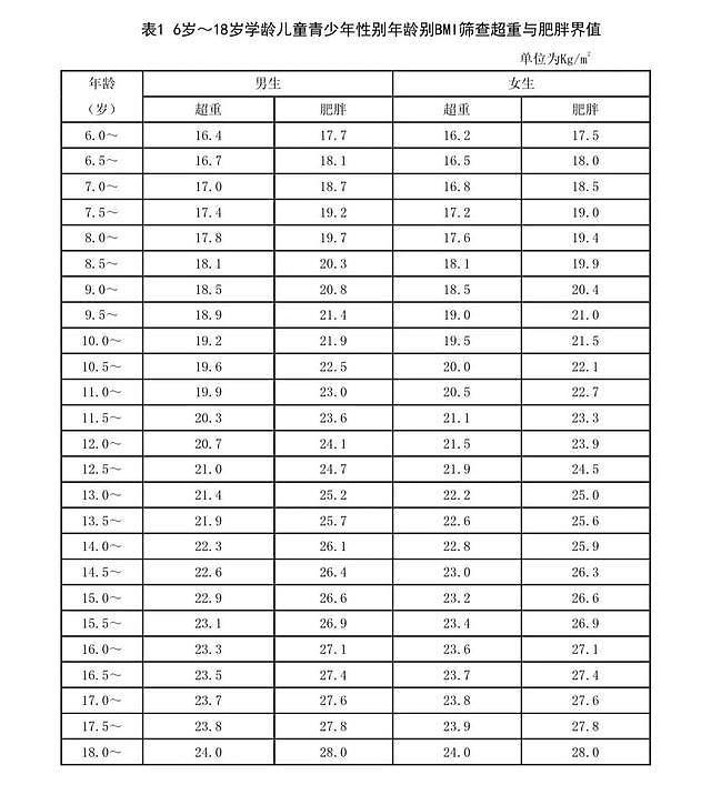 美国7岁男孩胖到230斤，在家中去世！常年薯片当饭吃，父母被捕（组图） - 4