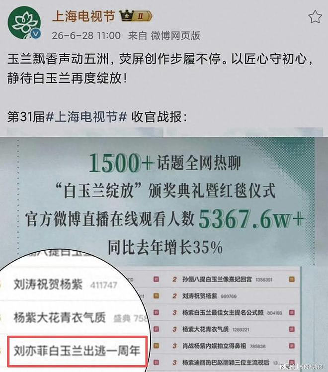 白玉兰风波升级，“一言不发”的刘亦菲，终于不再顾忌所谓的体面 - 1