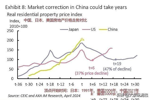 历史惊人相似！房价不断下跌，中国房地产很可能走日本的“老路” - 1