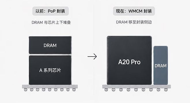 iPhone 18 Pro全新芯片架构泄露！新机预计9月8日发布 - 5