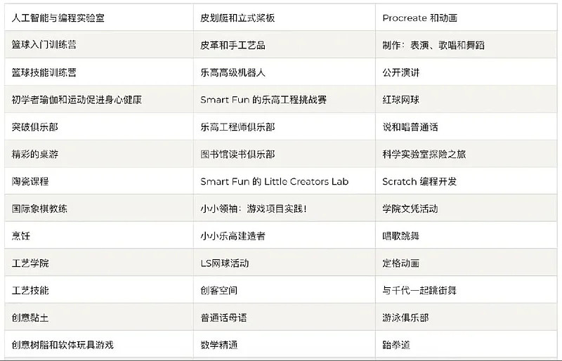 为摆脱高考去泰国上学的中国中产父母开始后悔了 - 4