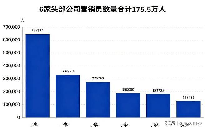700万人卷铺盖跑了!保险这碗饭,怎么就“馊”到没人吃了? - 7
