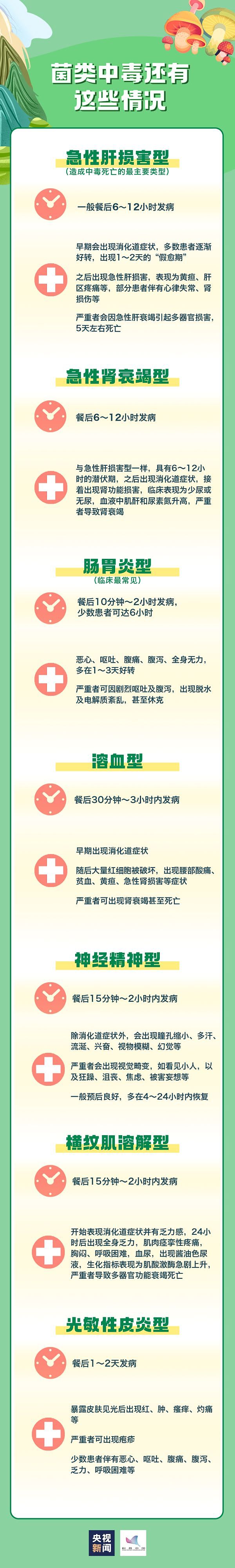 连吃两顿,深圳一女子突然变“社牛”!逢人就打招呼,手舞足蹈,医生:中毒导致幻觉(组图) - 17