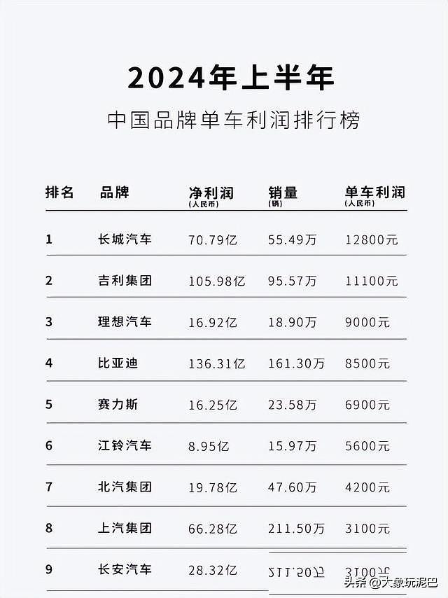 存货1604亿,市值蒸发8000亿:比亚迪,终究还是成了一家“车企” - 2