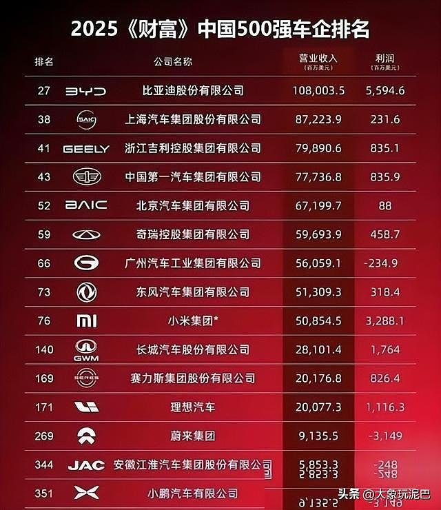 存货1604亿,市值蒸发8000亿:比亚迪,终究还是成了一家“车企” - 4