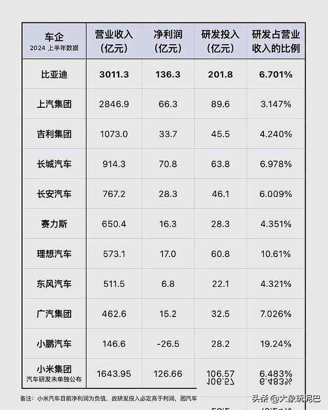存货1604亿,市值蒸发8000亿:比亚迪,终究还是成了一家“车企” - 6