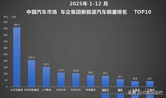 存货1604亿,市值蒸发8000亿:比亚迪,终究还是成了一家“车企” - 8
