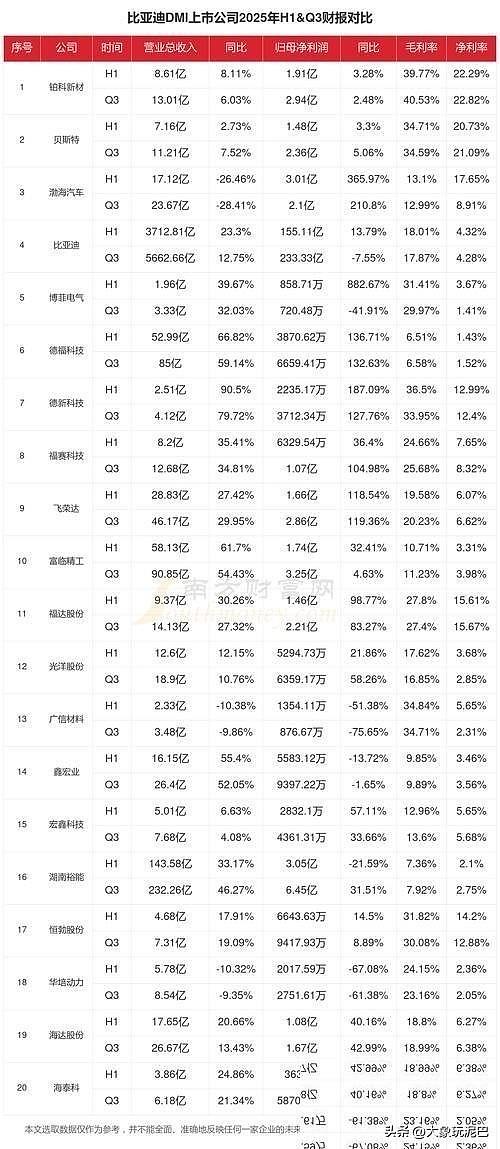 存货1604亿,市值蒸发8000亿:比亚迪,终究还是成了一家“车企” - 10
