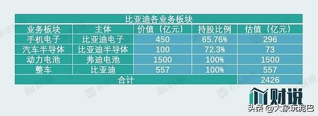 存货1604亿,市值蒸发8000亿:比亚迪,终究还是成了一家“车企” - 11
