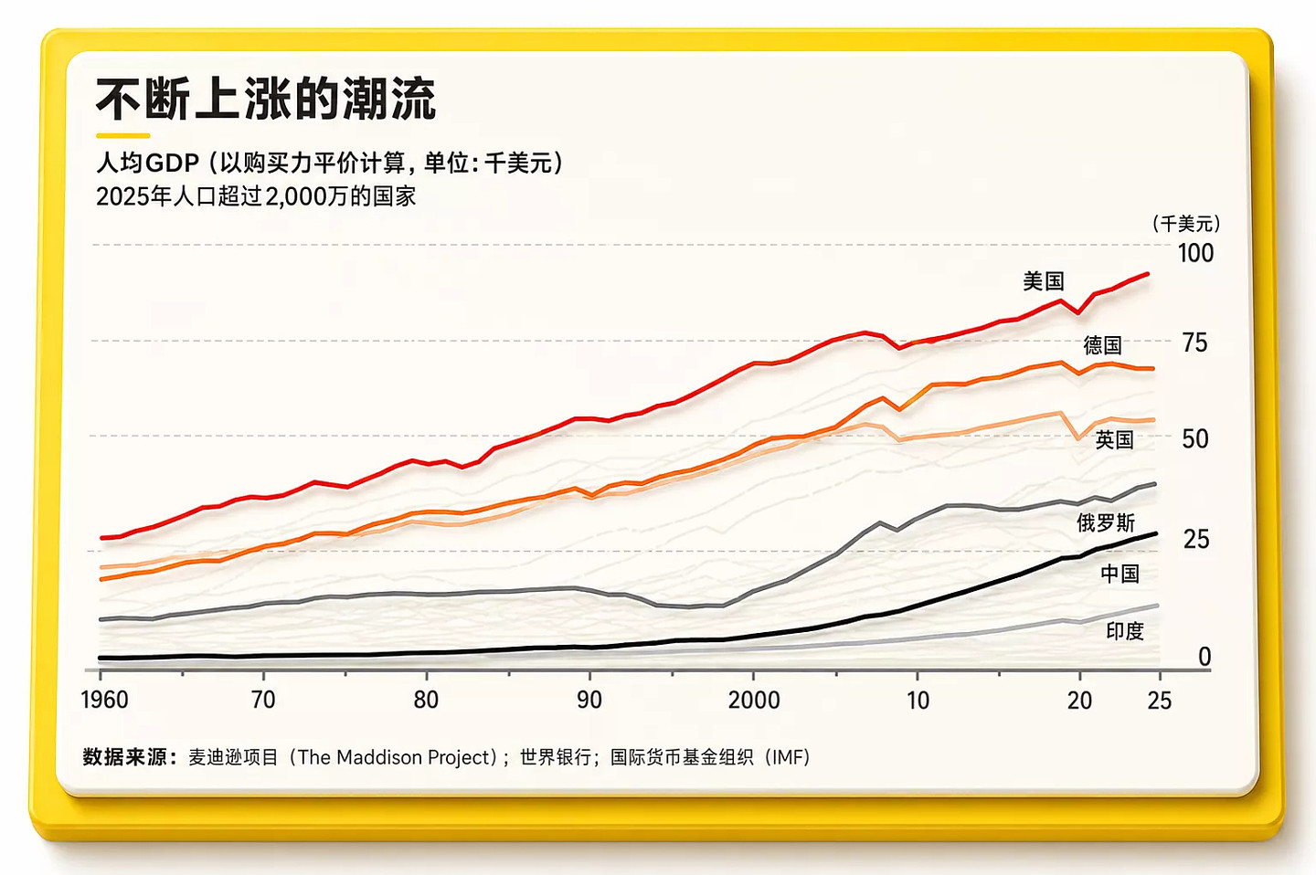 经济学人:美国250年依然强大,实力并未衰落 但...(组图) - 1