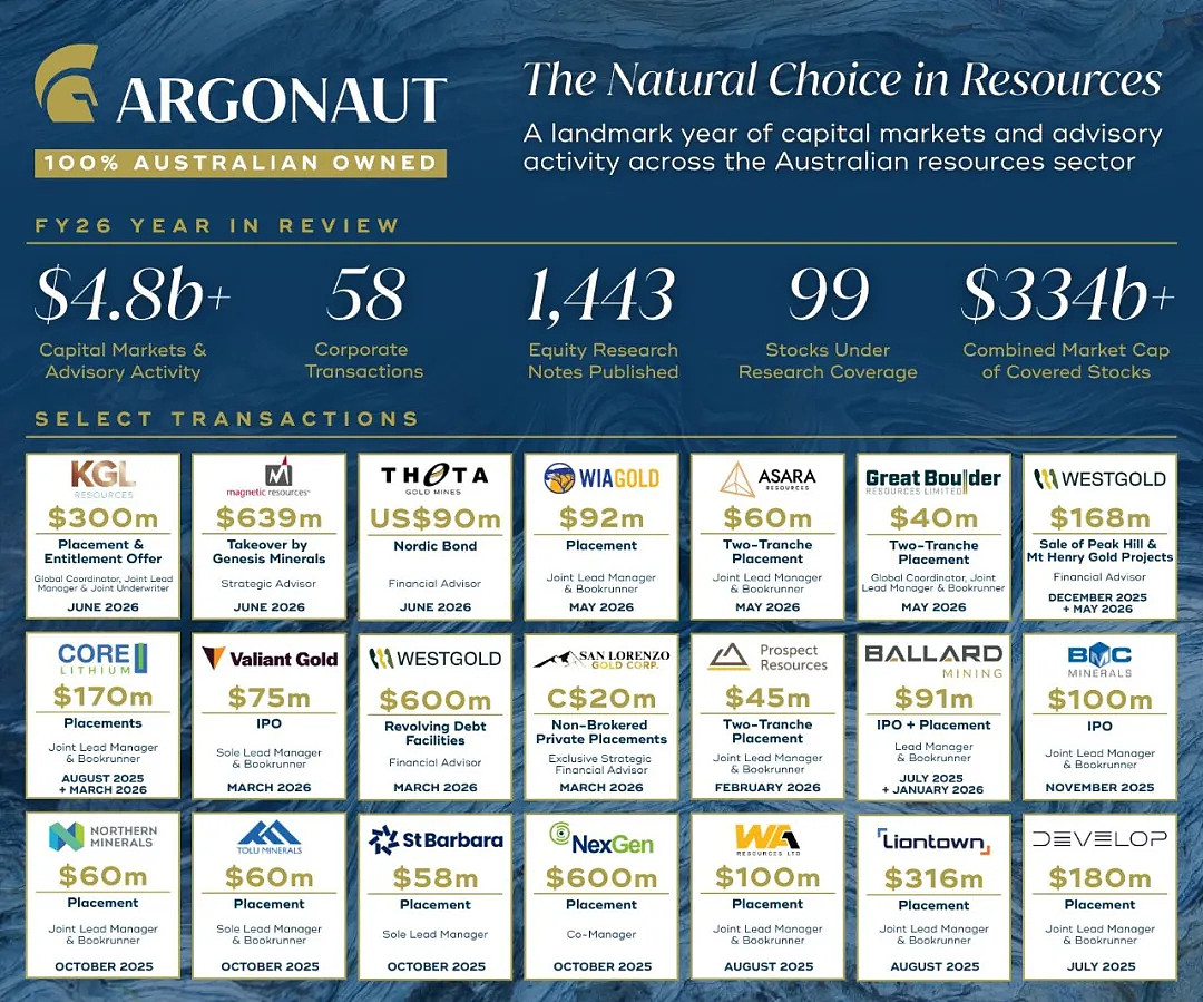 2026财年完成超48亿澳元交易，Argonaut 交出亮眼年度成绩单（组图） - 1