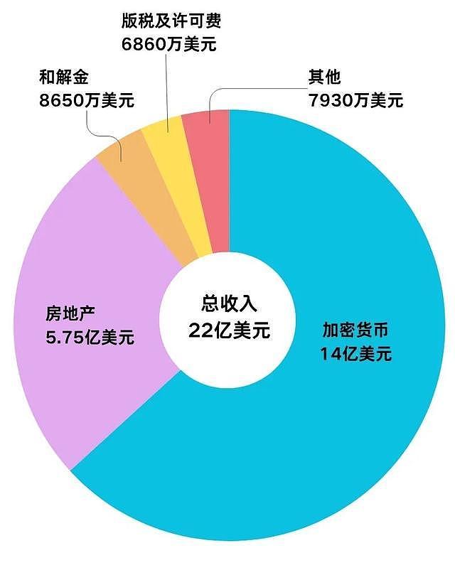 特朗普回应“靠总统身份捞钱”：你们要感谢我，股市上涨大家都在赚钱 - 2