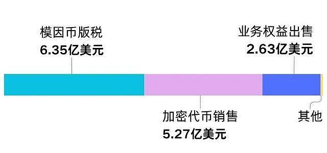 特朗普回应“靠总统身份捞钱”：你们要感谢我，股市上涨大家都在赚钱 - 3