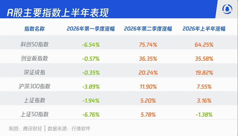 中国A股真相:一场属于少数人的“牛市” - 1