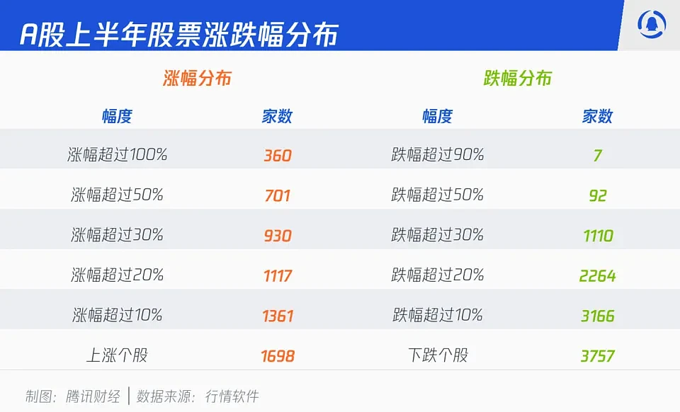 中国A股真相:一场属于少数人的“牛市” - 2