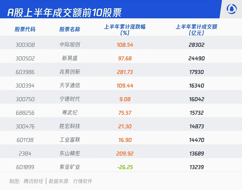 中国A股真相:一场属于少数人的“牛市” - 3