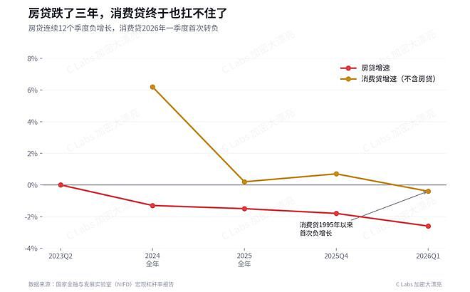 高盛:中国人还房贷压力比美国人大!中国人还本付息吃掉可支配收入13.6%!(组图) - 3
