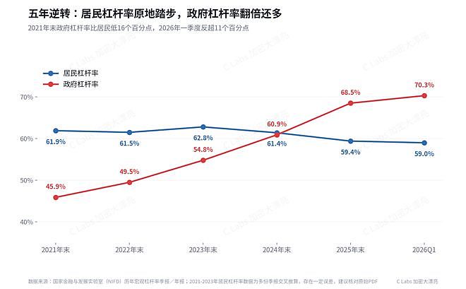 高盛:中国人还房贷压力比美国人大!中国人还本付息吃掉可支配收入13.6%!(组图) - 6