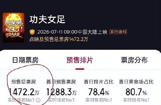 功夫女足海外预告曝光:张艺兴寸头撞脸星爷,暑期档能冲25亿吗 - 3