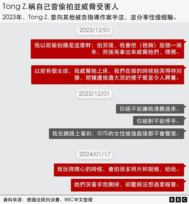 德国华人性侵案首位发声受害者:我要让他们为这些事情感到羞耻(组图) - 3