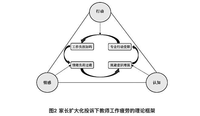 被困在投诉中的教师们：抱臂叉腰有被投诉的风险，“自证清白”至少需要六七个小时 - 3