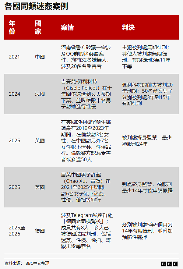 德国华人性侵案：拆解性暴力案件的犯罪心理 - 2