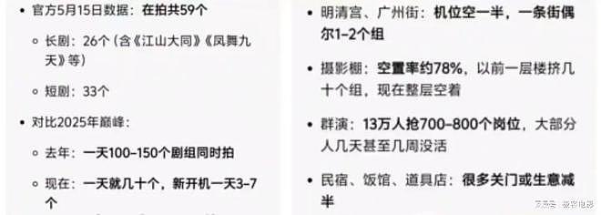 AI演员入场、短剧男主返乡卖菜，AI短剧半年110亿抢了谁的饭碗？ - 10
