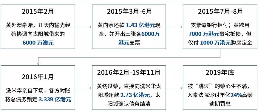 起底赵薇前夫3亿豪赌跨国追债案，曝隐匿法国行踪（组图） - 2